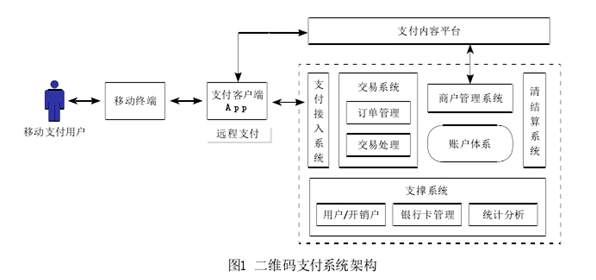 移動支付代理加盟成本核算