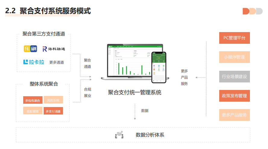 聚合支付掃碼支付代理有什么優(yōu)勢